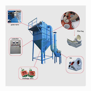Best Dust Collector System Manufacturers in UAE